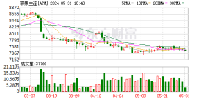 优果紧俏！苹果期价震荡上行 后市怎么走？