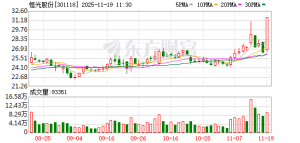 恒光股份3分钟直线“20cm”涨停！涨价题材细分龙头出炉（名单） ...