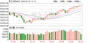 午后直线拉升！重磅驱动突袭！军工股大爆发
