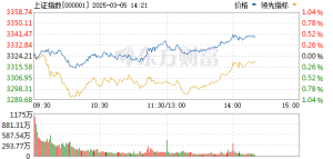 三大股指集体翻红 水产、有机硅板块为何异动？