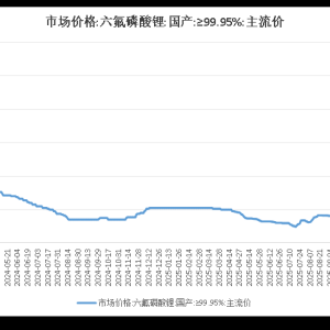 “涨价”成行情点火器 存储芯片、锂电材料概念股轮番走强 后续行情怎么看？ ...