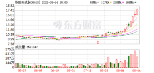 11月19日龙虎榜复盘：“T王”1.05亿元净买入华胜天成
