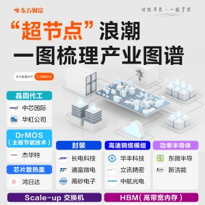 “超节点”浪潮！一图梳理产业链图谱