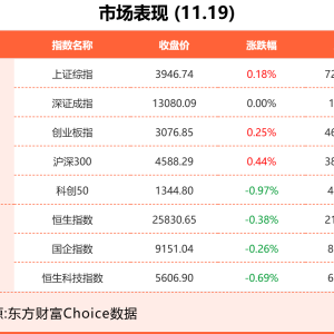 11月19日东方财富财经晚报（附新闻联播）