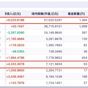 债券ETF突破7100亿元再创历史新高 基金公司研判：年底行情如何布局？ ...