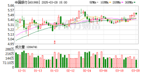 中行突破2万亿！11、12月银行股胜率高？股息率TOP20来了