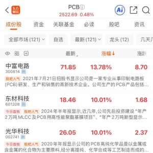 双重催化！PCB概念早盘异动 这些股研发费用居前