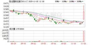 刚刚暴涨超60%！重大利好突袭！