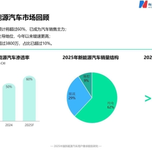 “得用户者得天下”！2025年新能源车渗透率或超60%，智能出行是未来3至5年竞争高地 ...
