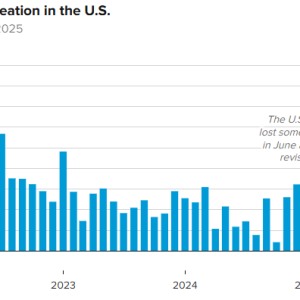 “迟到48天”！美国9月非农今晚即将出炉