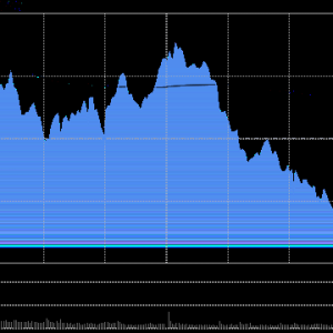 A股收评：三大指数高开低走创指跌1.12%，海南板块强势军工调整！3800股下跌成交1.72万 ...
