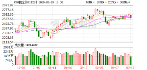 英伟达盘前大涨！CPO板块走强 融资客逆市抢筹股曝光