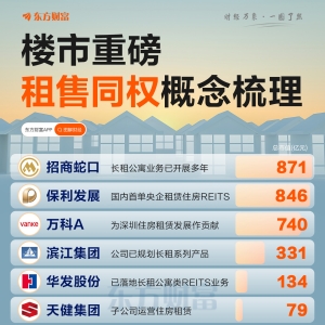 楼市重磅！一图梳理租售同权概念