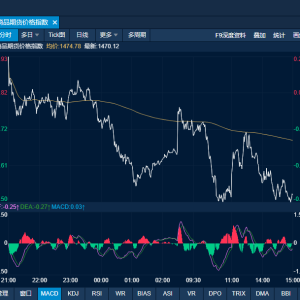商品日报（11月20日）：纯苯苯乙烯逆势走强 多晶硅工业硅联袂回落 ...