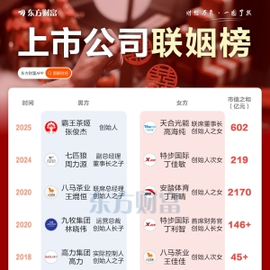 霸王茶姬联姻天合光能 这些公司也曾联姻