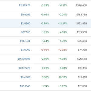 比特币一度跌破8.7万美元！加密货币全网超22万人爆仓 58亿元灰飞烟灭！ ...