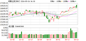 特朗普突发！降息大消息！美股跳水暴跌！黄金突变！