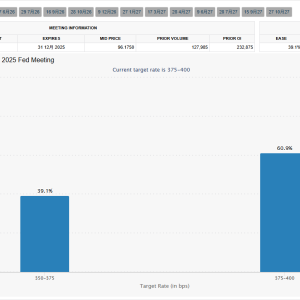 12月降息预期骤降？白宫哈塞特：这时候“收手” 时机非常糟！ ...