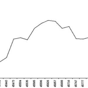 高供应与弱需求压制生猪价格