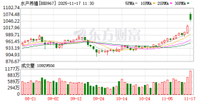 水产和农业板块逆势活跃 背后原因都有啥