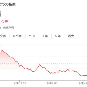 高盛警告美股抛售风险：周四惊人逆转或预示波动行情
