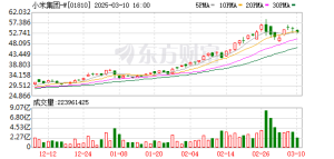 雷军：小米智驾团队超1800人 博士达108人
