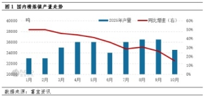 镍价开启下跌通道 成本走弱令不锈钢继续承压