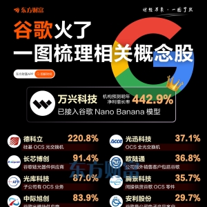 谷歌利好不断！一图梳理相关概念股