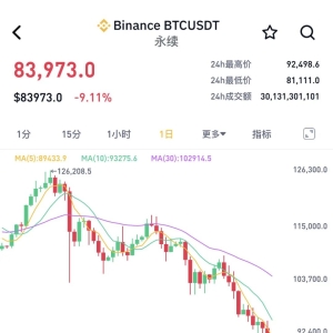 比特币崩了！一度跌破82000美元关口 近40万人爆仓