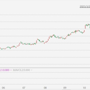日经225指数收盘下跌1198.06点，跌幅2.40%，报48625.88点！日本股市本周累跌3.48% ...