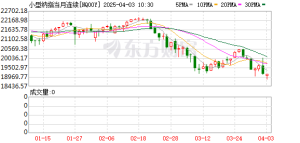比特币从8.06万美元回升至8.4万美元