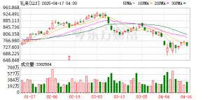 礼来市值突破1万亿美元 成全球首家“万亿级”制药公司