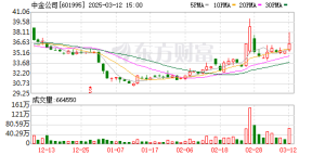 中金领衔三家券商整合 年末券商并购大戏开启
