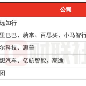 环球下周看点：聚焦俄乌“和平方案”发展 阿里领衔中概股发布财报 ...