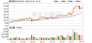 真金白银出手！A股上市银行再现股东、高管增持潮