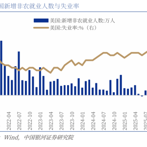 银河证券：淡化非农就业数据扰动 12月美联储或“不想降”
