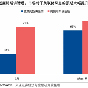 兴证策略：中国资产有望迎来修复