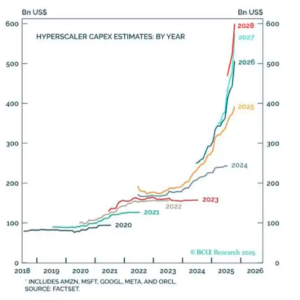 继循环融资后 美国大型科技企业又多了道“紧箍咒”：折旧！ ...