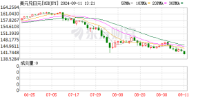 日元突然一边倒？日本经济顾问：可以积极干预外汇市场“挺”日元 ...