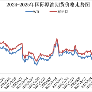 国内成品油价今晚下调 92号汽油重返“6元时代”