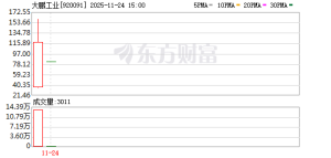 最强新股2天或最大亏损48%！3D打印新材料问世 有望应用到固态电池领域 ...