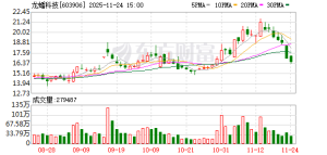 龙蟠科技签450亿元巨单：磷酸铁锂正极材料供货量激增至130万吨 能否借势翻身？ ...