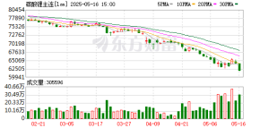 碳酸锂价格巨震！后续受哪些因素影响？