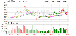上任未满2个月 ST长园董事长涉嫌职务违法被留置