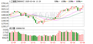 涨停潮！两大利好彻底引爆！AI应用进入快车道？
