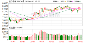 医疗器械迎重磅利好 23只低PE股砸出“深坑”（附名单）
