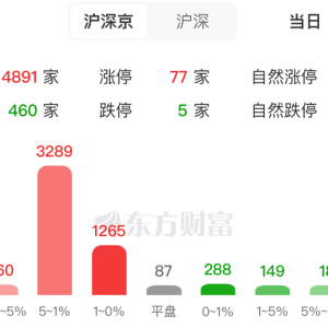 催化不断！AI硬件全线暴涨 商业航天、量子科技等表现活跃
