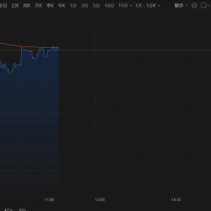 小马智行港股大涨超10%，总市值421亿港元！公司与阳光出行达成战略合作共建自动驾驶车 ...
