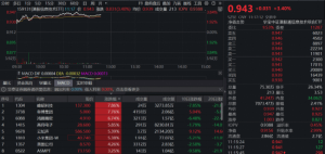 谷歌VS英伟达！AI芯片战白热化，港股芯片强势跑赢，港股信息技术ETF（159131）场内价 ...
