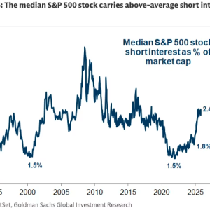 一文盘点“聪明钱”动向：美国对冲基金现在都在做空哪些股票？ ...